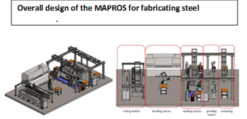 05 A00260284 Mic Adaptive Production Robotics System Mapros
