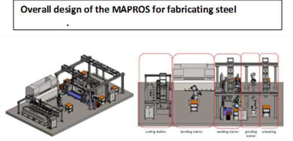 05 A00260284 Mic Adaptive Production Robotics System Mapros